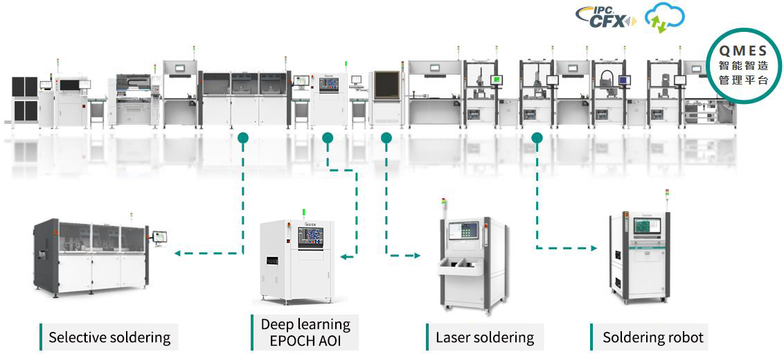 Complete set of solution to SMT production line